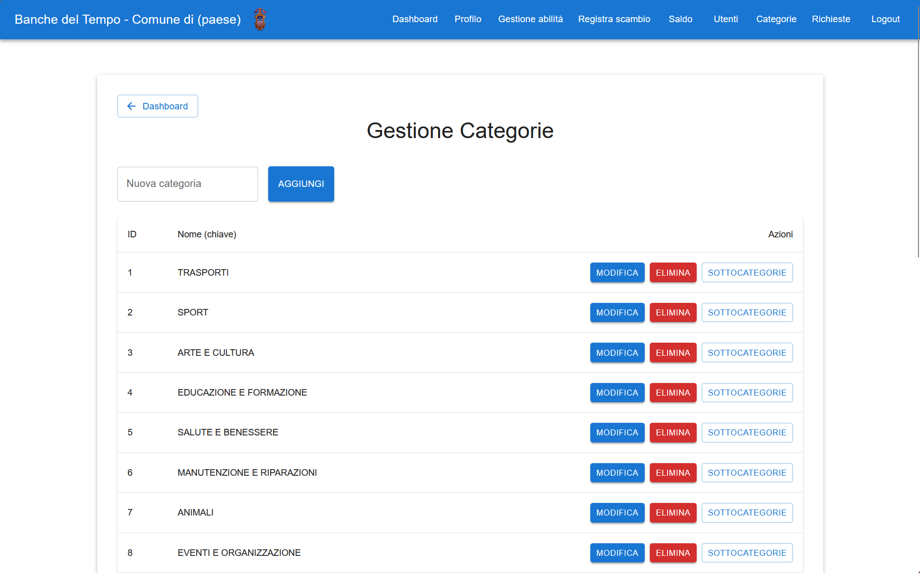 Categorie & Servizi